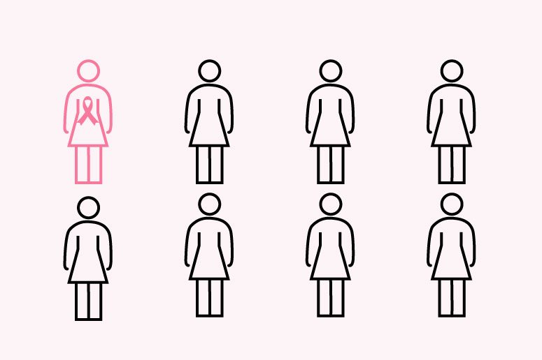 Infographic of breast cancer risk in woman